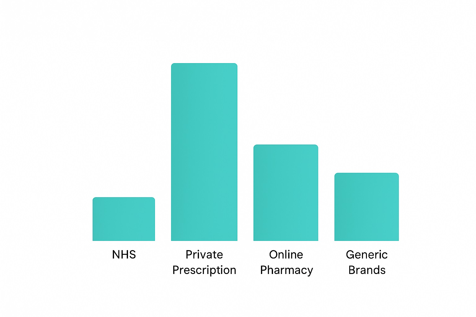 Understanding Modafinil Prices in the UK: A Practical Buyer’s Guide